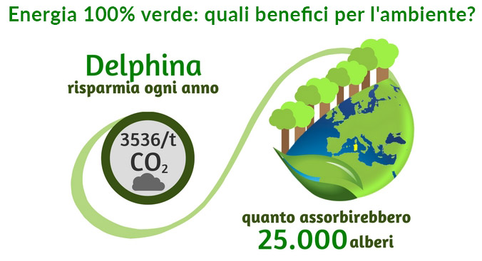 We are Green® -Turismo sostenibile con Delphina